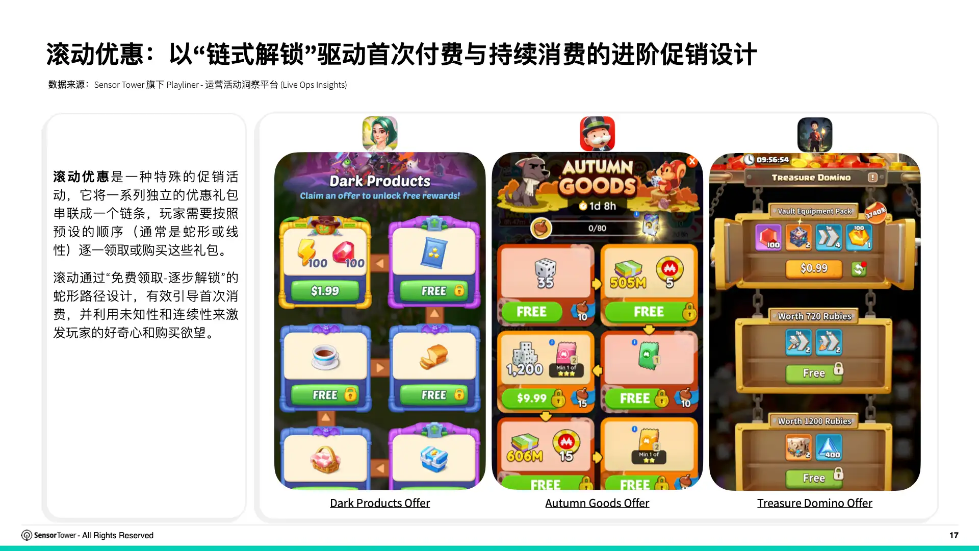 2025年全球畅销手游运营活动洞察(pg17)