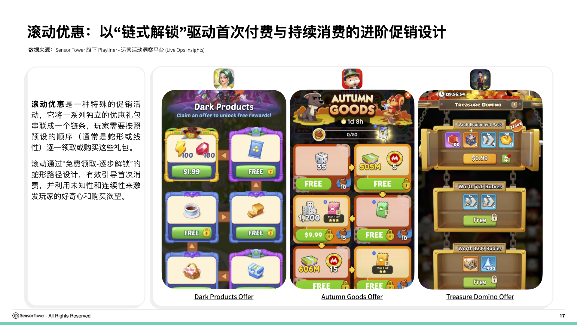 2025年全球畅销手游运营活动洞察(pg17)