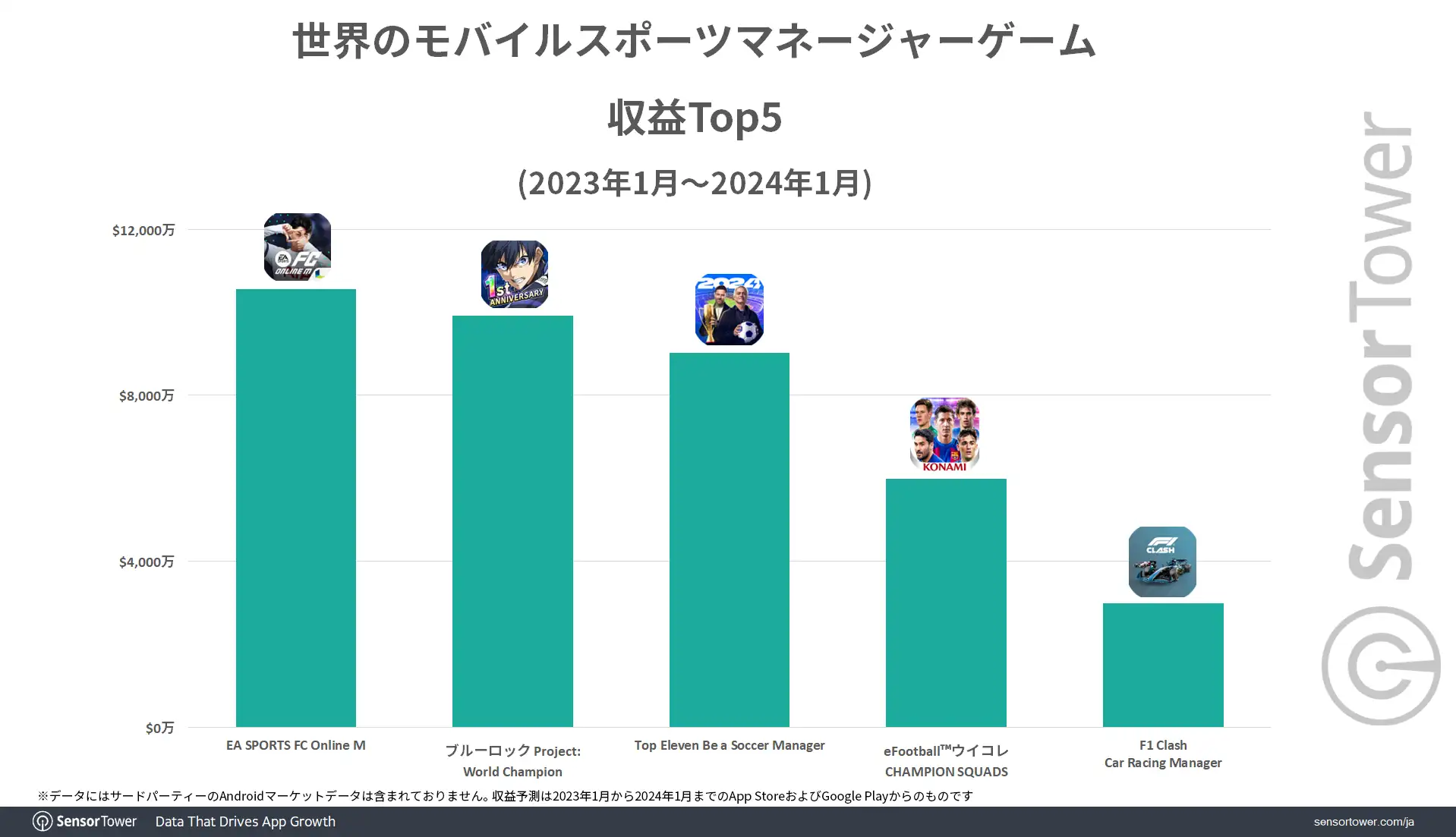 Sports-Manager-Game-Revenue