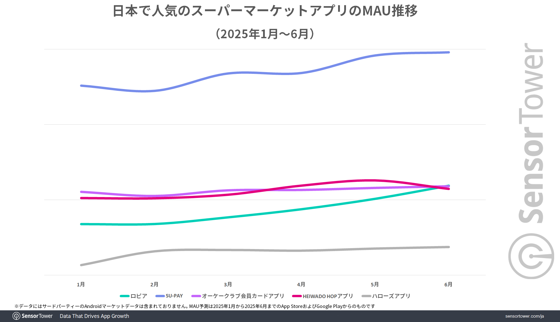MAU-trend-Supermarket-JP