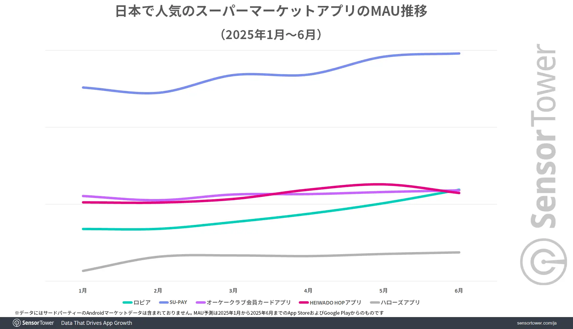 MAU-trend-Supermarket-JP