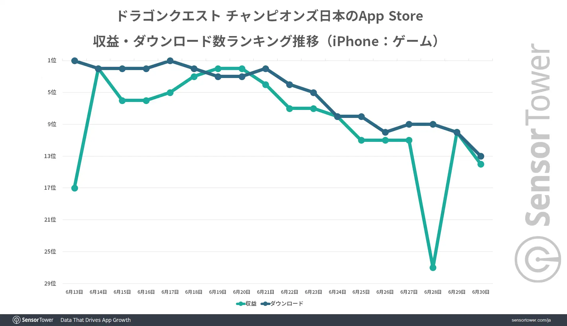 Ranking-Trend-DQC-Japan