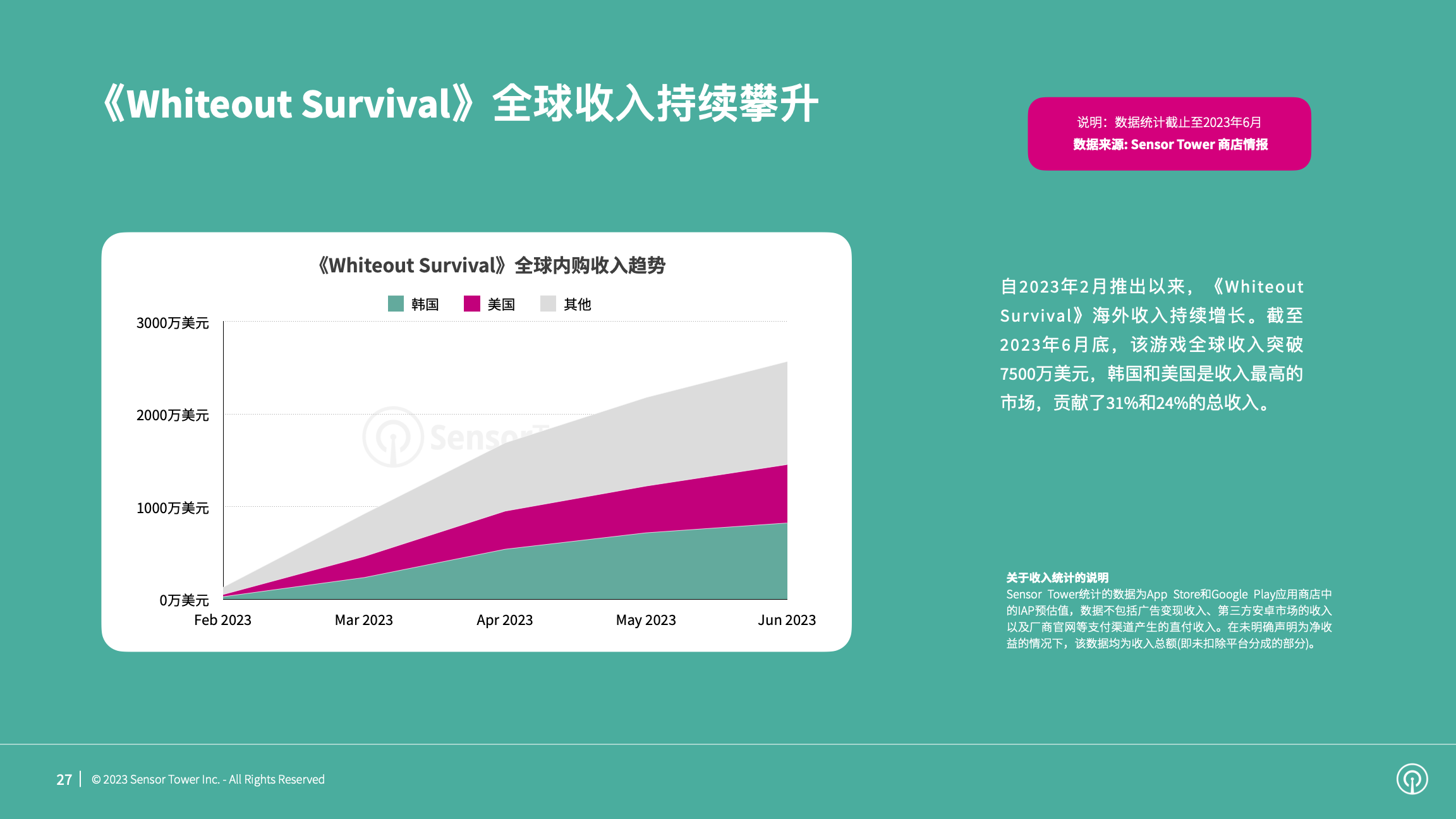 2023年海外手游市场洞察(pg27)