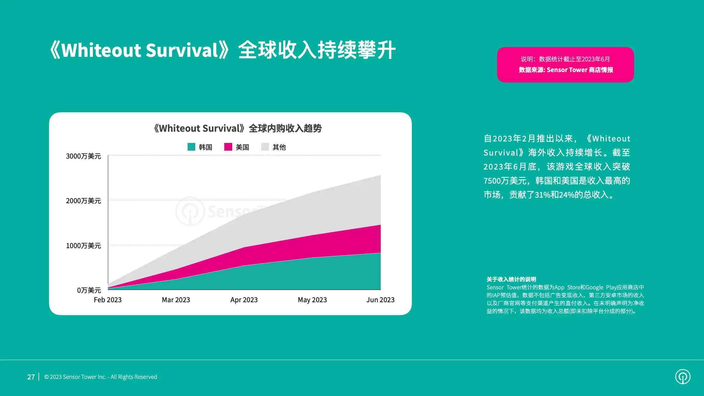 2023年海外手游市场洞察(pg27)