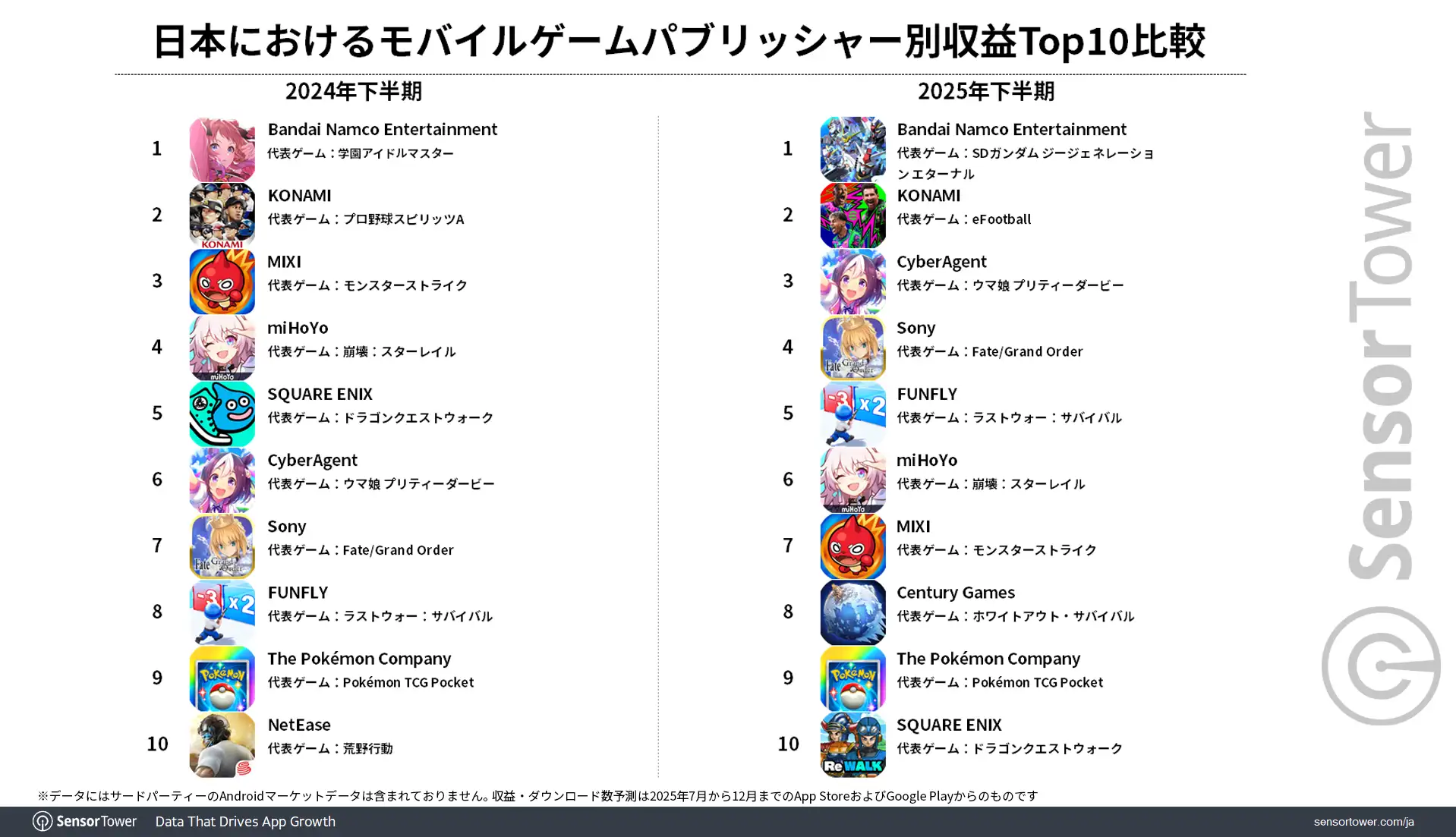 Revenue-Top10-by-publisher-JP