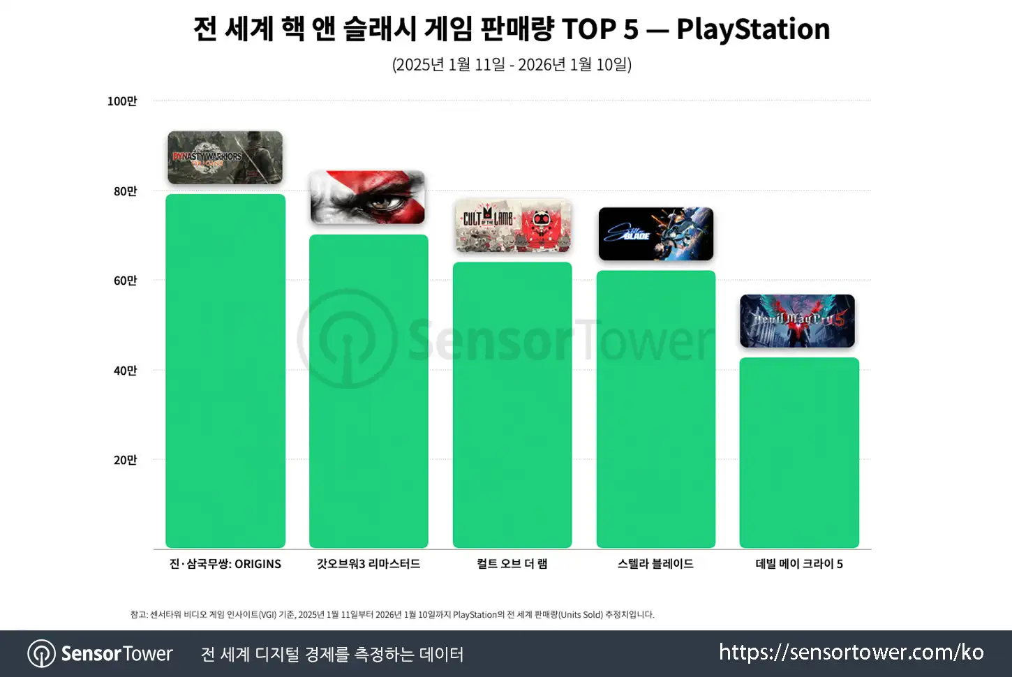 Stellar Blade_Chart 1