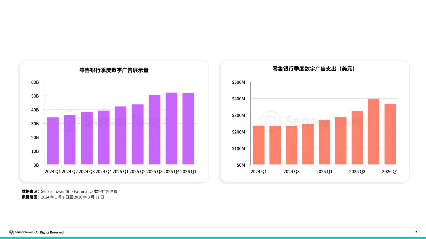 -CN- 2026 Digital Banking Report(pg23) -CN- 2026 Digital Banking Report(pg23)