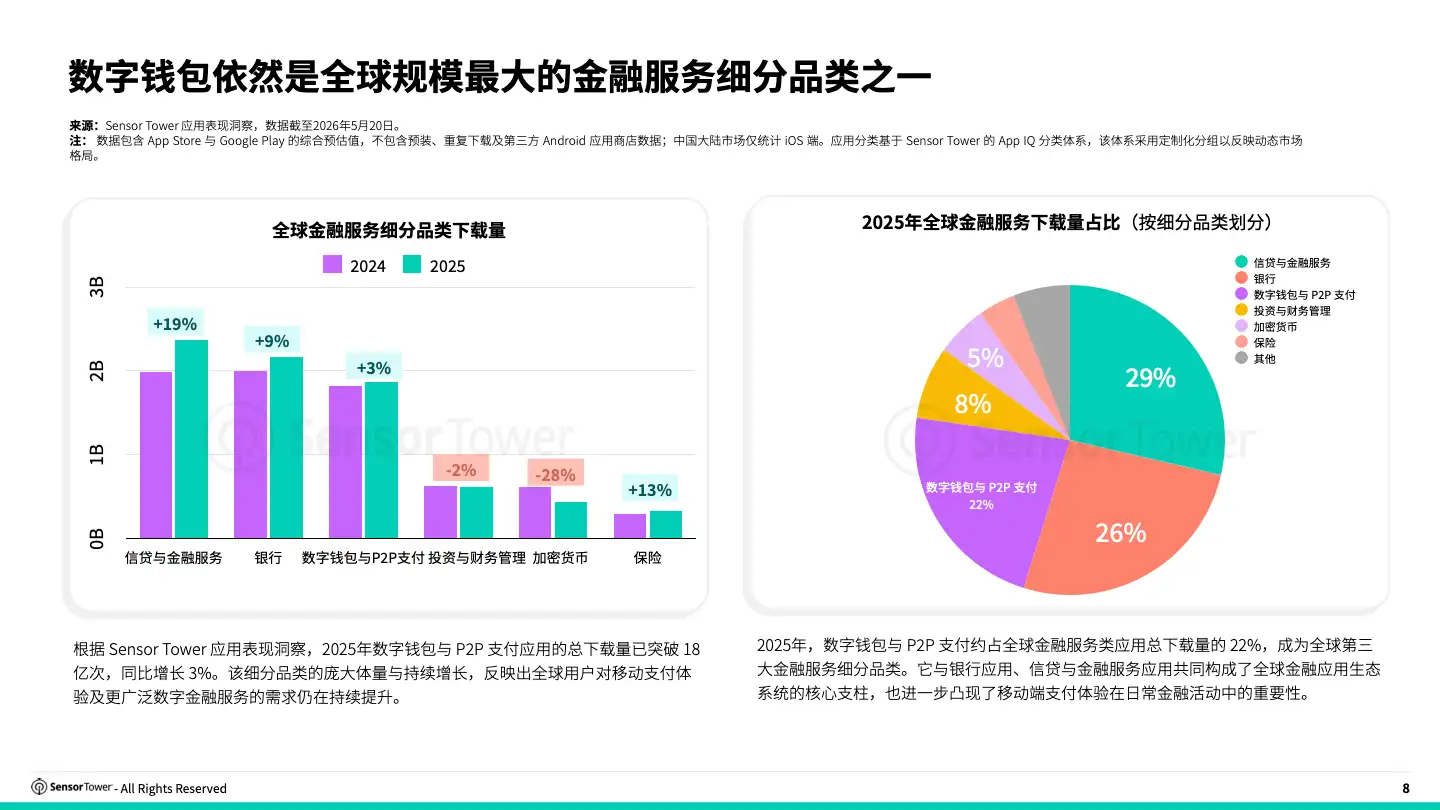 -CN- 2026 Digital Wallet Payments Report(pg8)