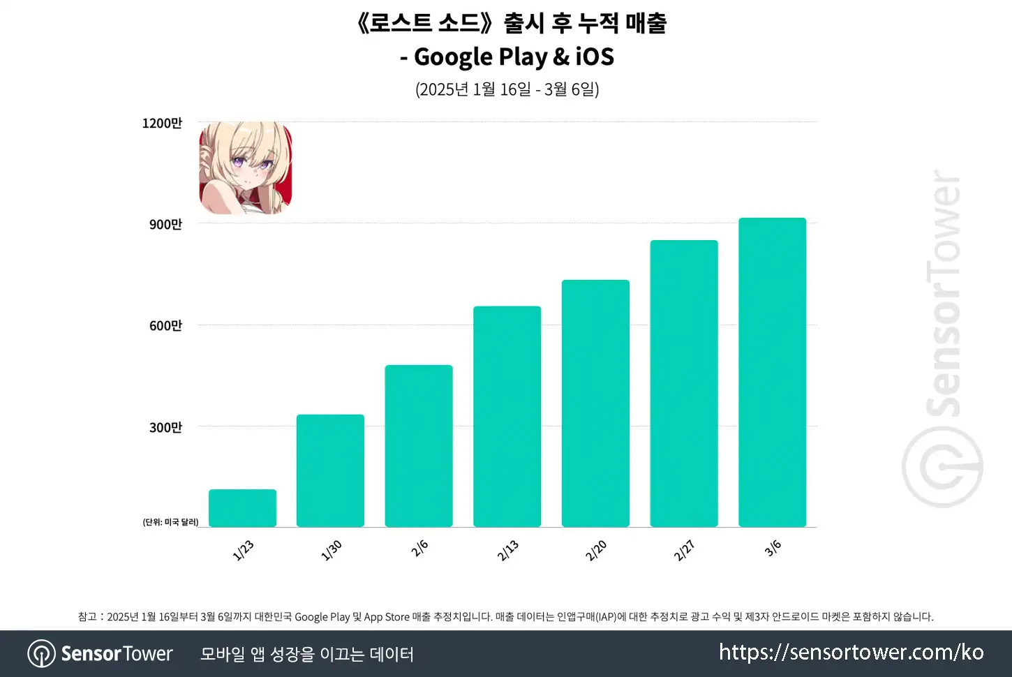 Lost Sword_Chart 1