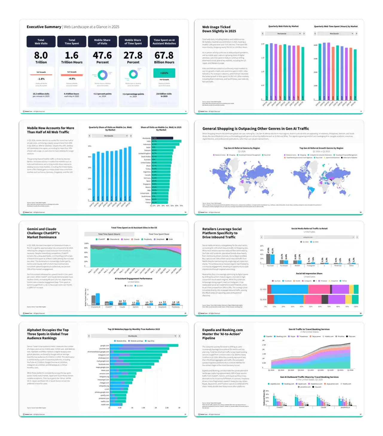 State of Web 2026 Report Interior Pages Img