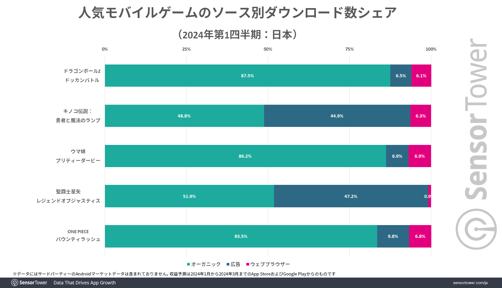 DBS-Share-Japan