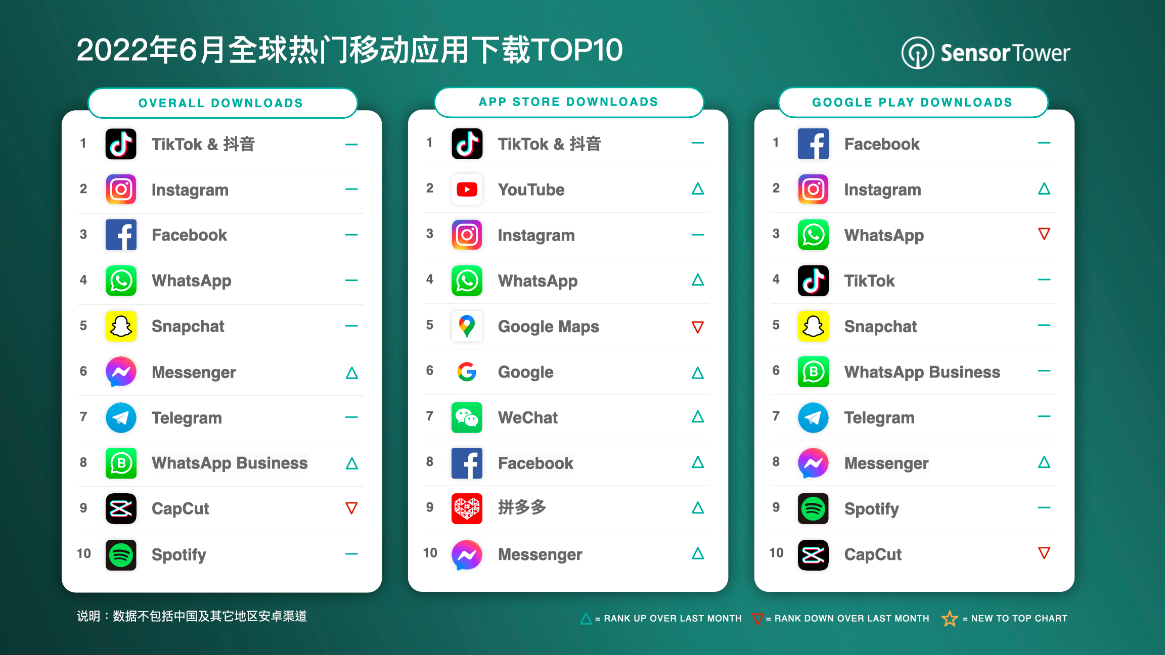 -CN-Top-Apps-Worldwide-for-June-2022-by-Downloads