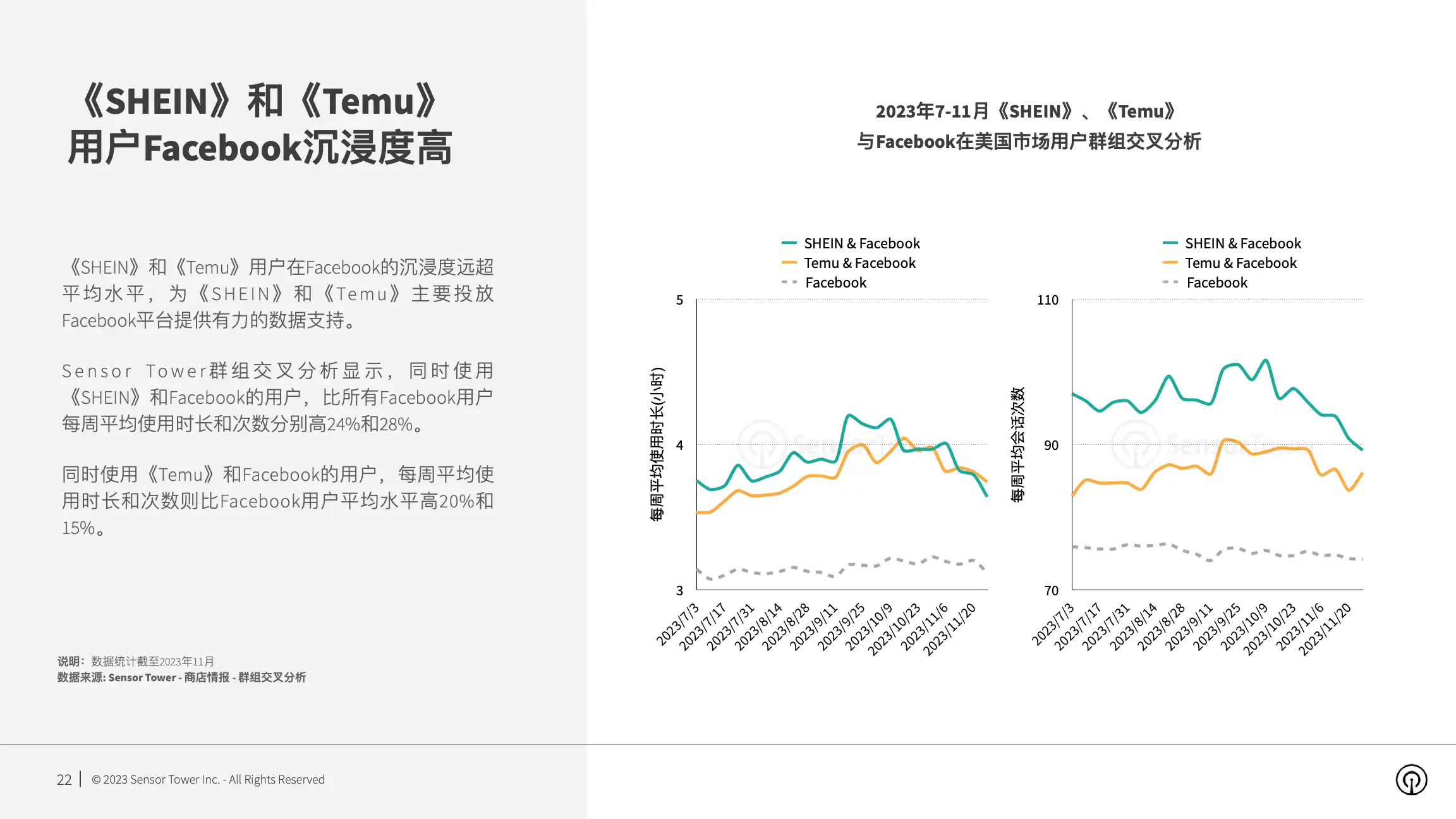 2023年全球电商应用增长新势力洞察(pg22)