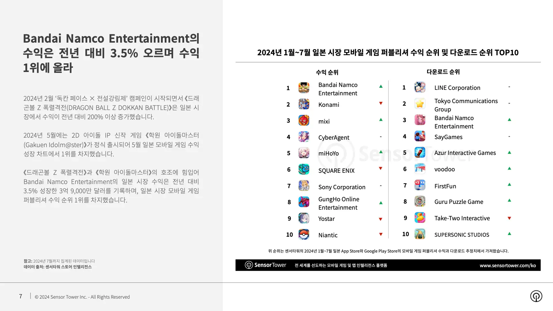 -KR- State of Mobile Games in Japan 2024 Report(pg7)
