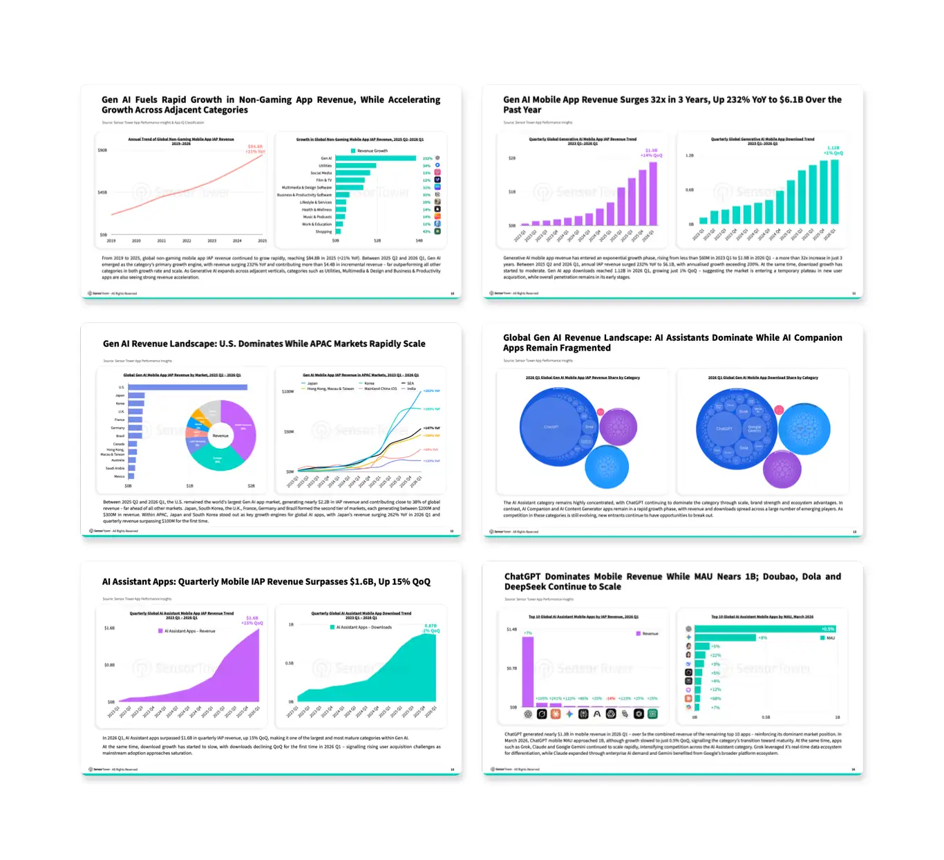 -EN- State of AI Apps in APAC 2026 LP Internal-Pages