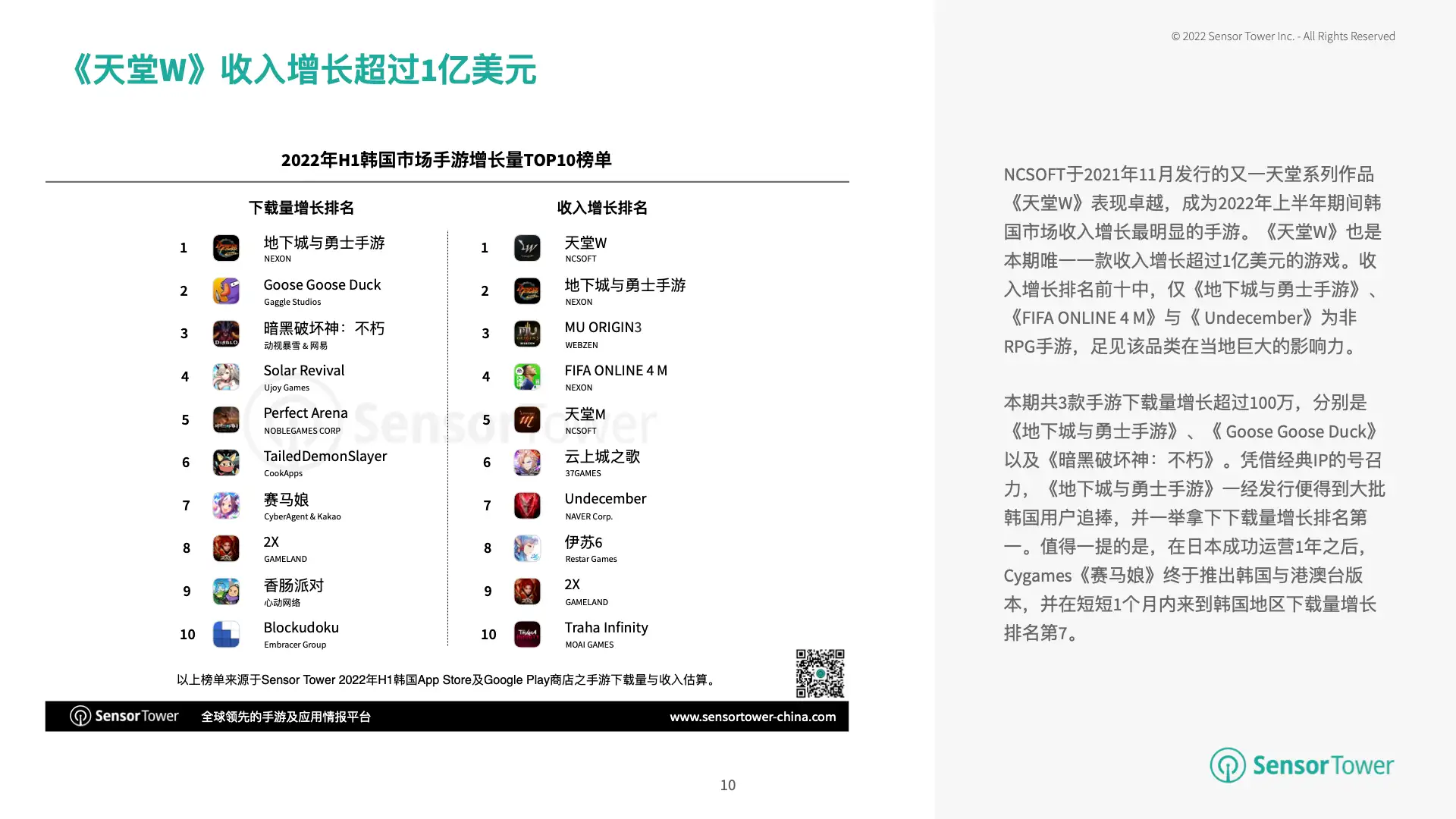 2022年上半年韩国移动游戏市场洞察(pg10)