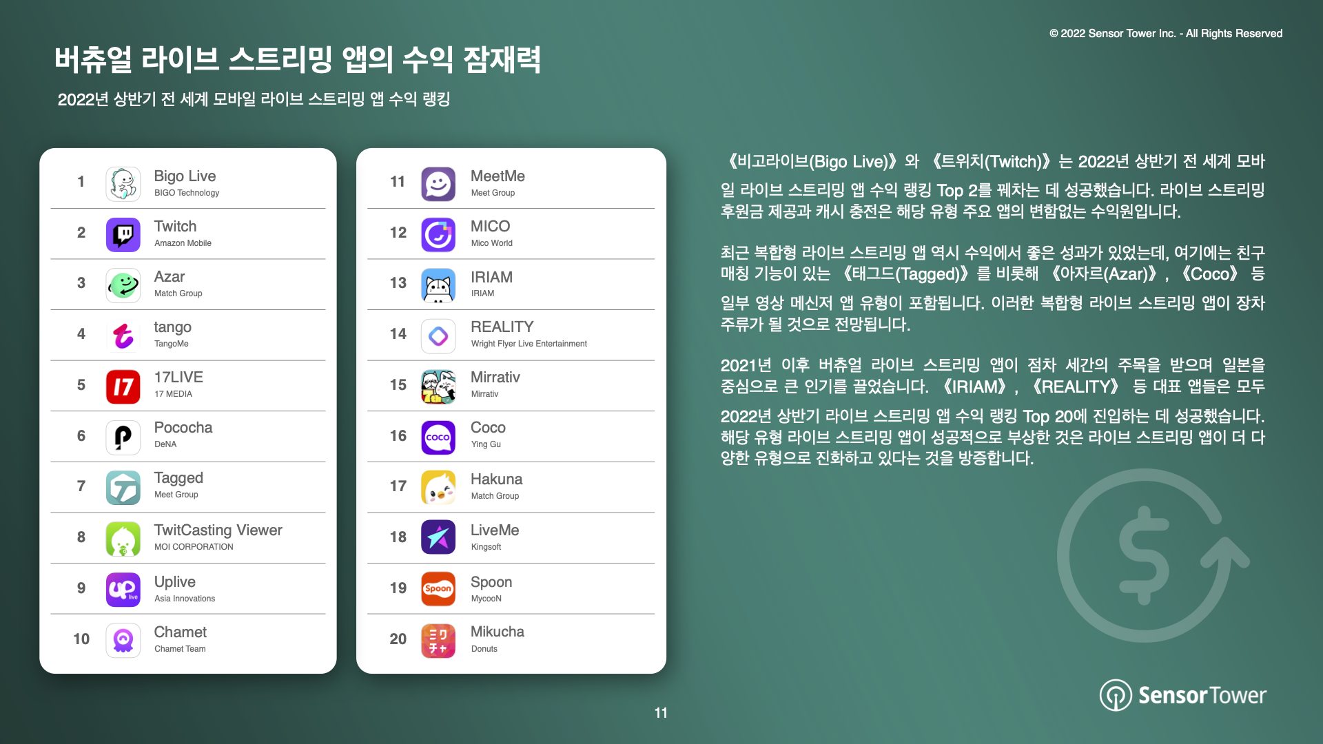 -KR- Live Streaming Apps Report 2022(pg11)