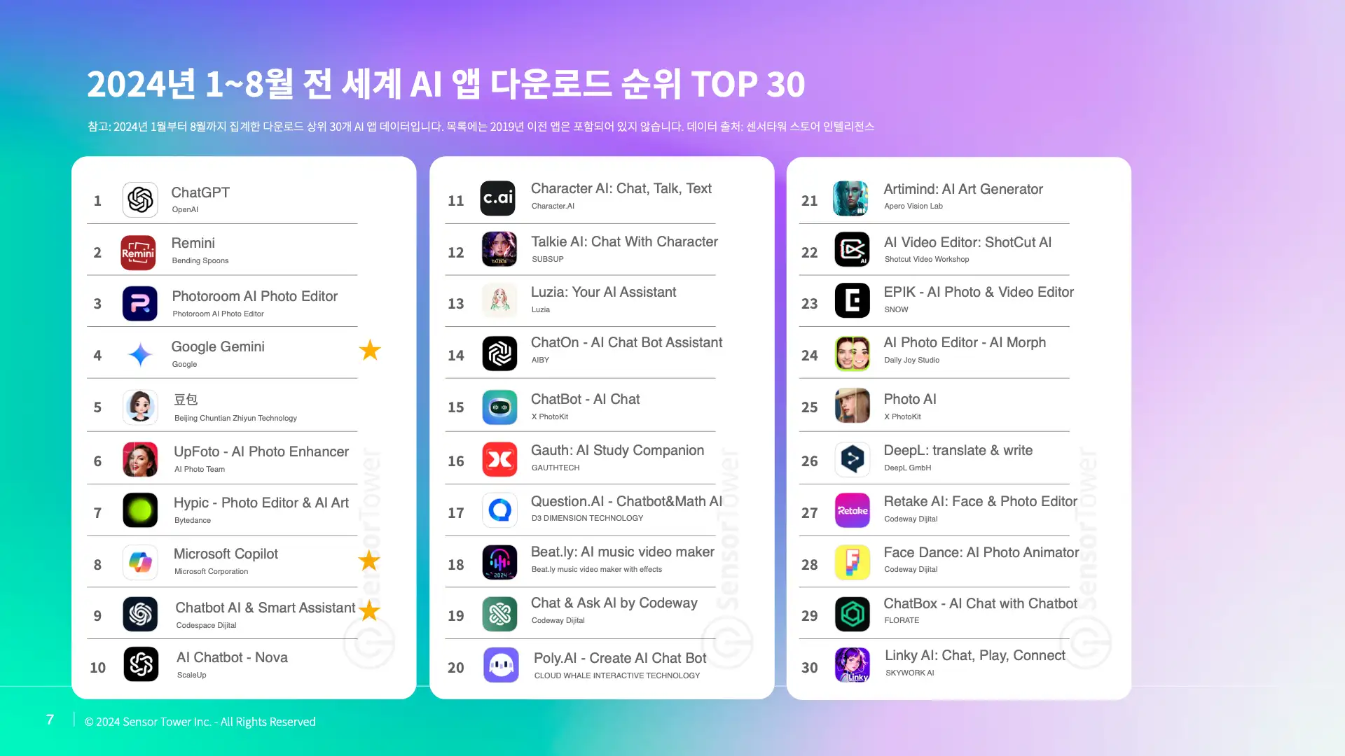 -KR- State of AI Apps 2024 Report(pg7)