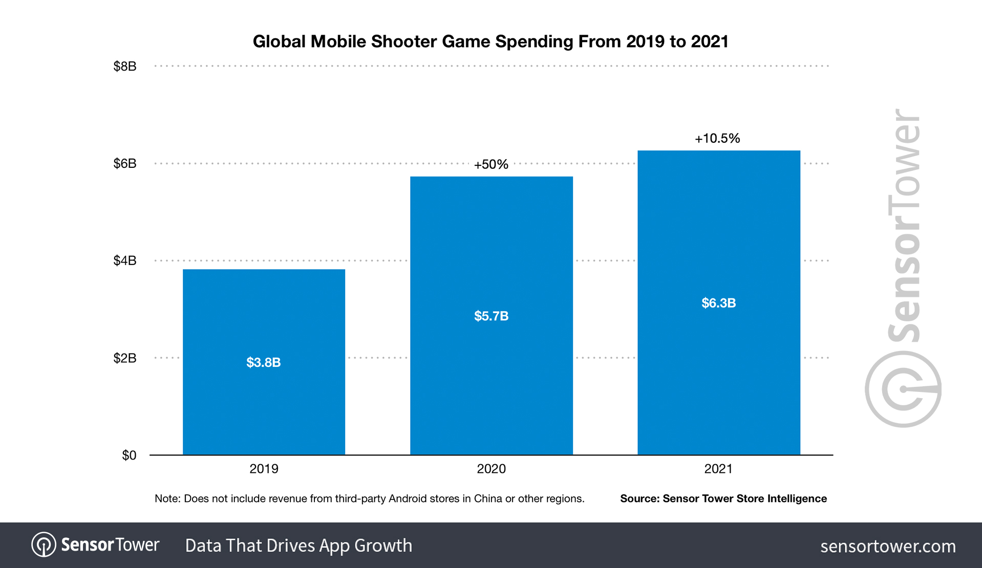 Call of Duty: Mobile Live Player Count and Statistics