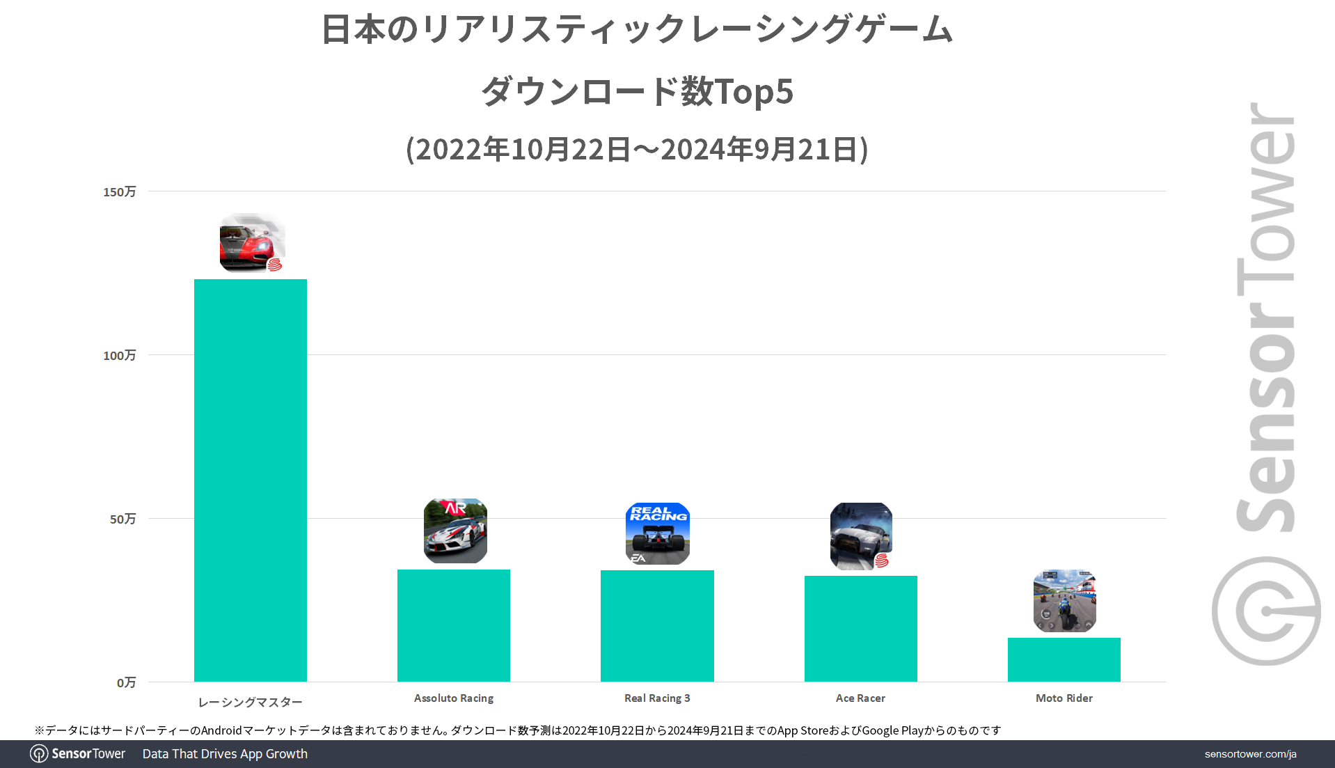 Realistic-Racing-DL-Top5-JP