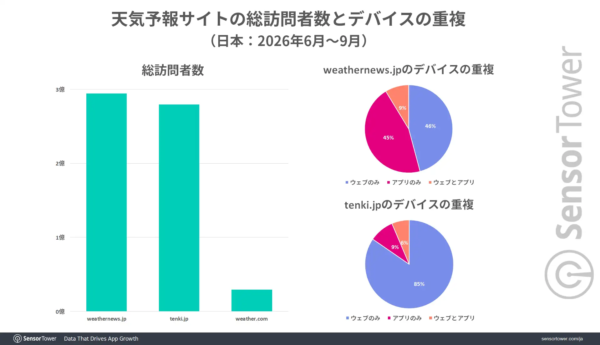 Weather-forecast-Web-Insights-JP Weather-forecast-Web-Insights-JP