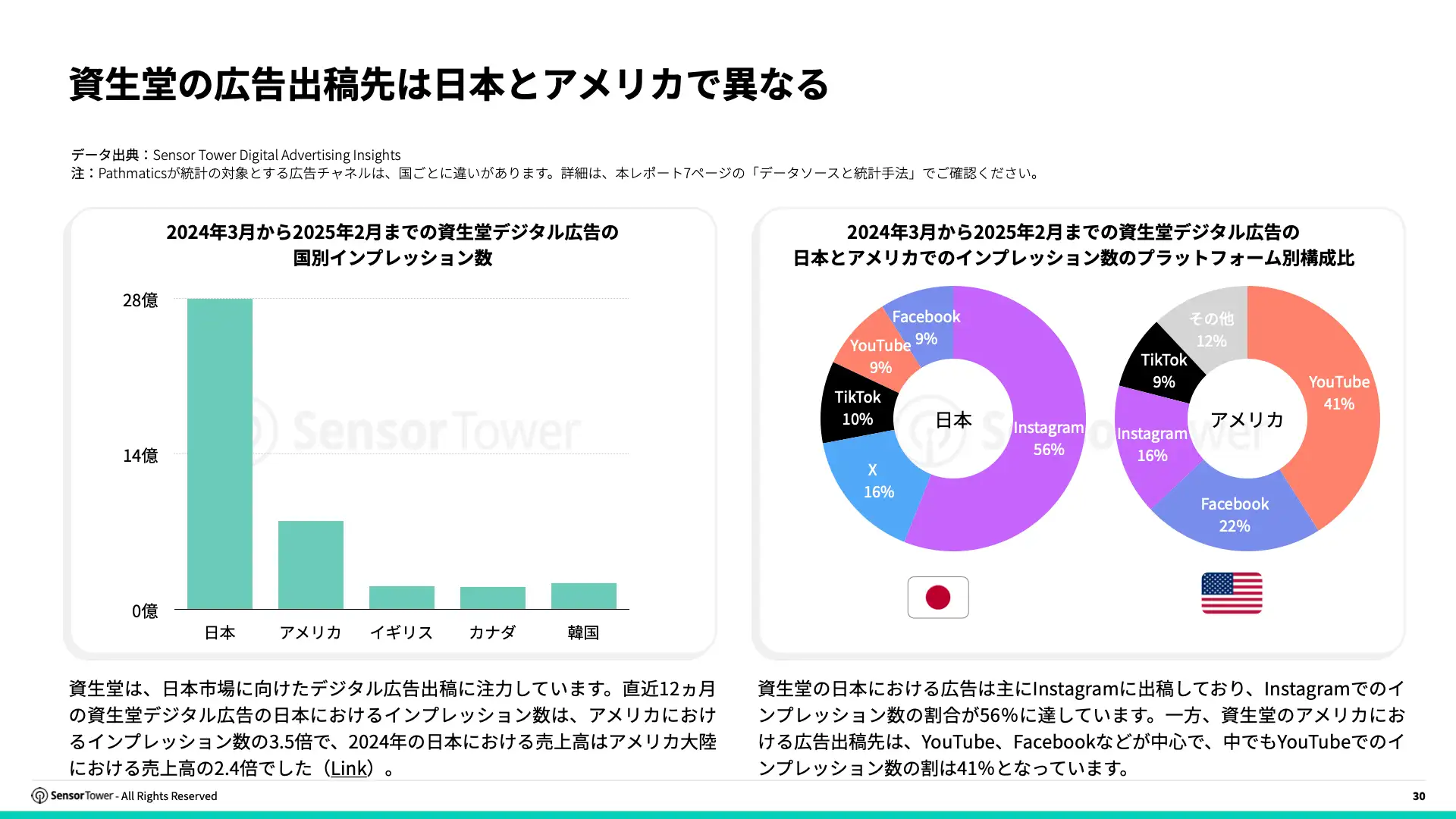 -JP- Digital Advertising Trends for Apparels and Skincare 2025 Report(pg30)