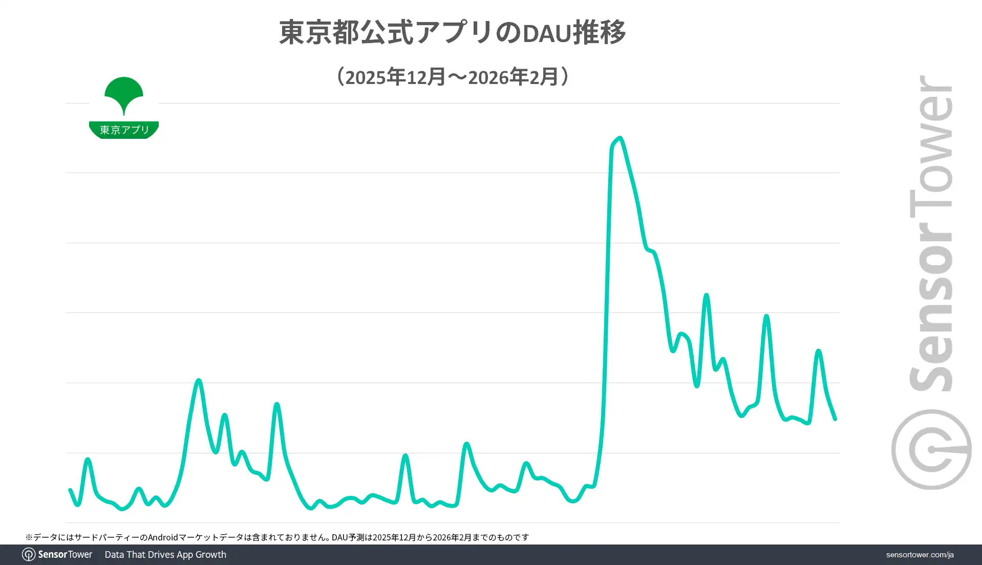 Tokyo-official-app DAU-trend-JP