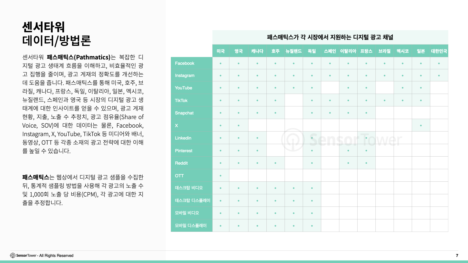 -KR- Top APAC Auto & Appliance Advertisers in Europe 2025 Report(pg7)