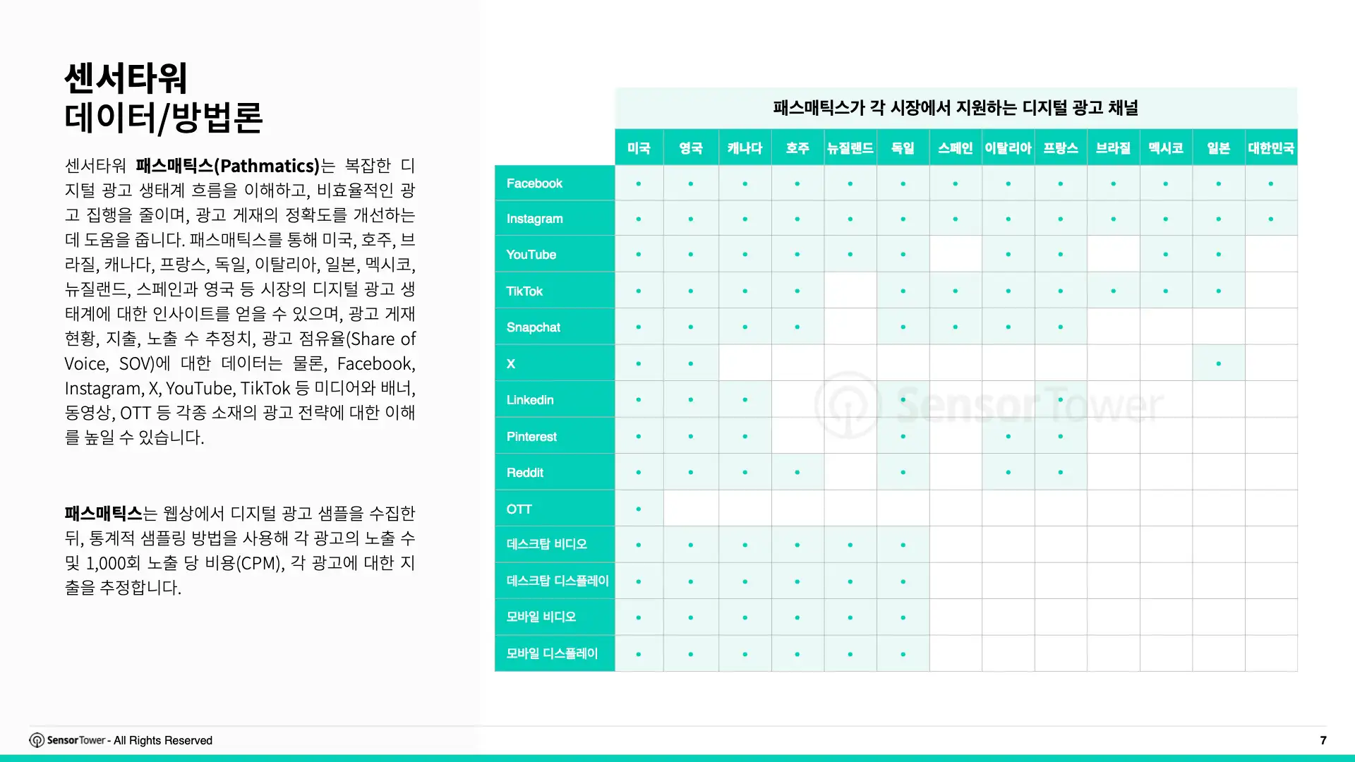 -KR- Top APAC Auto & Appliance Advertisers in Europe 2025 Report(pg7)