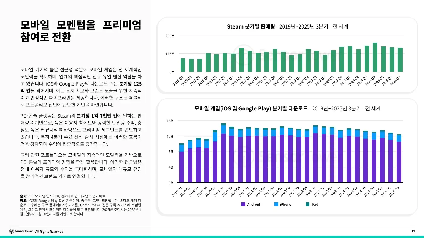 -KR- 2025 Cross Platform Gaming FINAL(pg11)