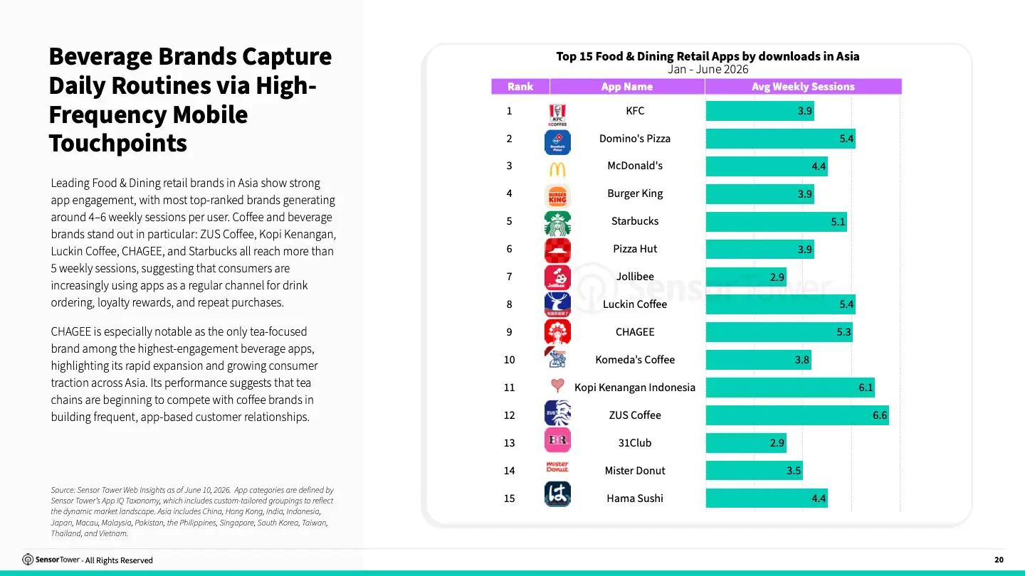 -PDF-2026 Retail Report(pg20)