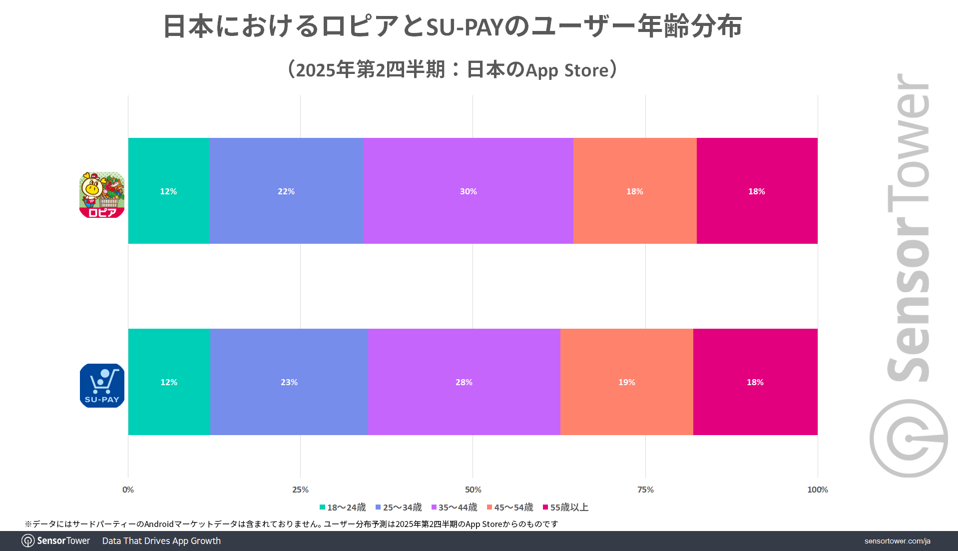 User-demographic-Lopia-SUPAY-JP