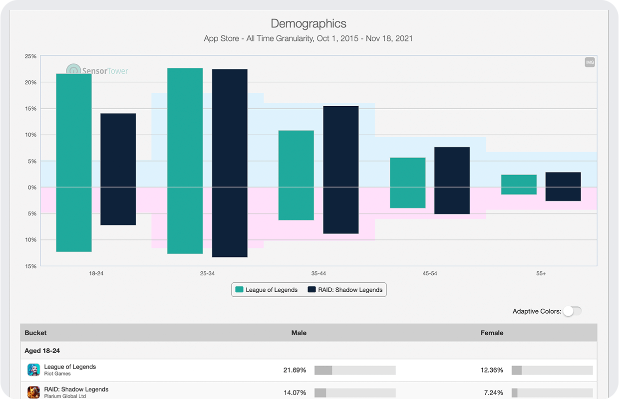 ST Usage Intelligence App Demographic