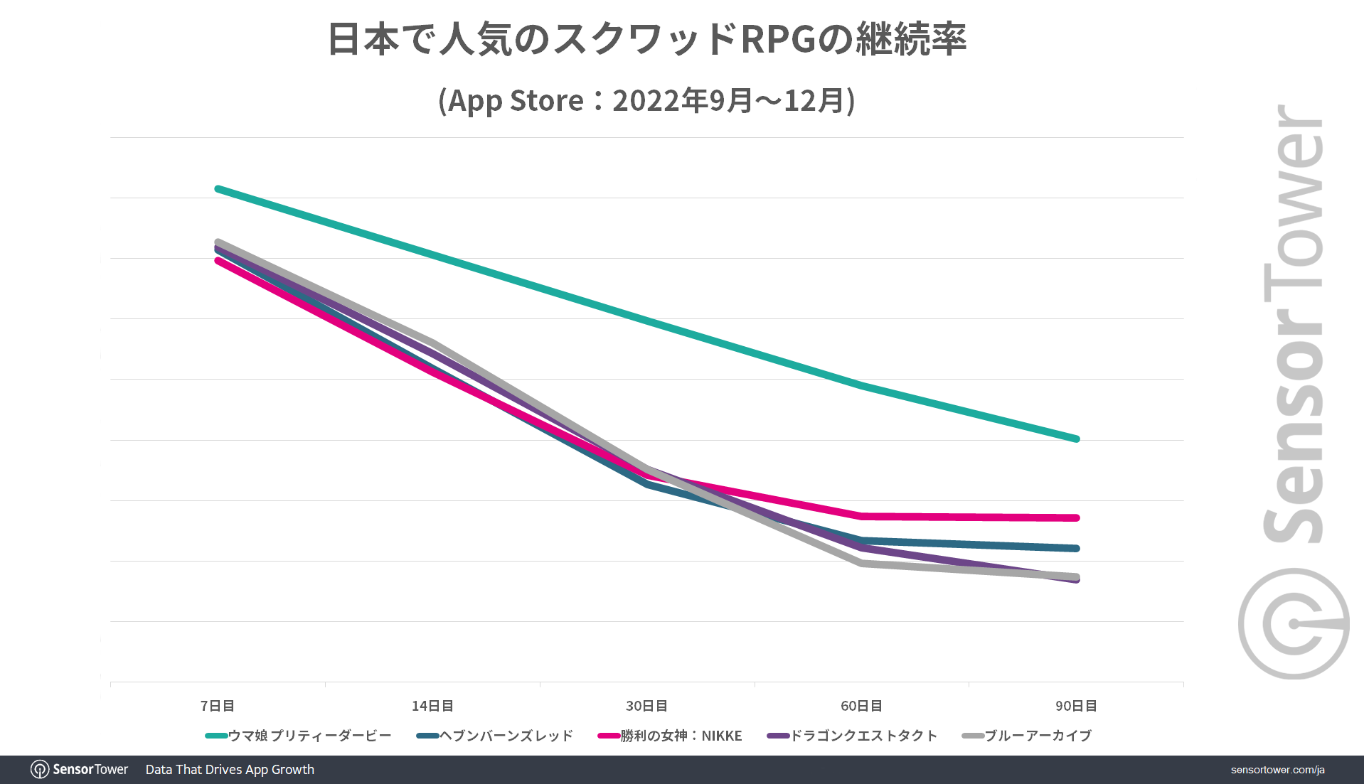 Popular-SquadRPG-Retention-Japan