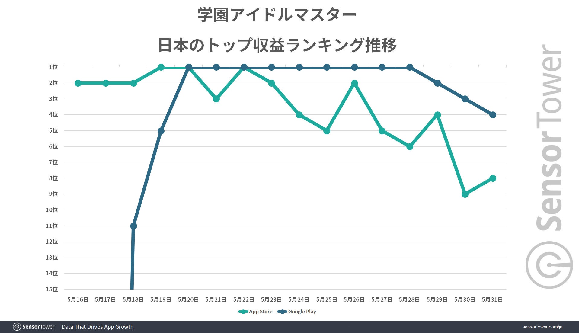 Gakuen-Idol-Master-Ranking-Trend-JP