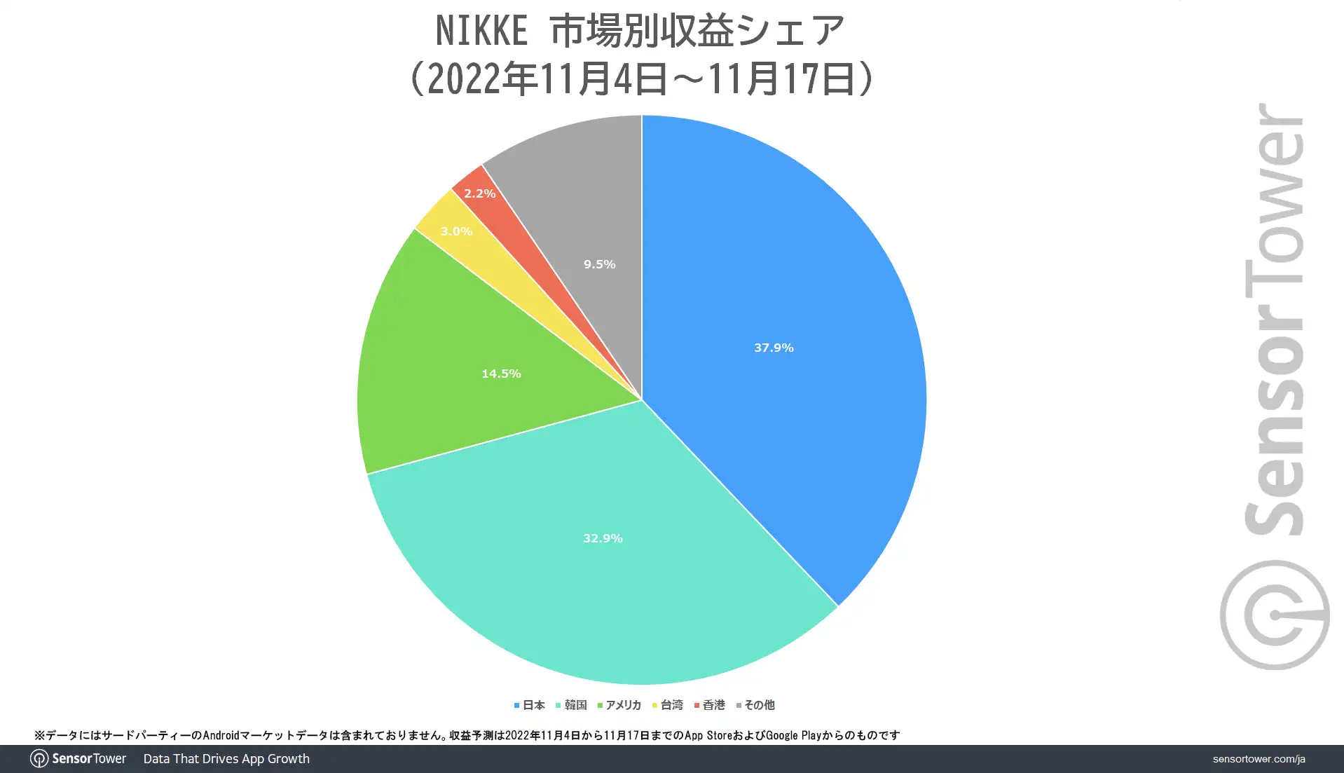 nikke-market-share