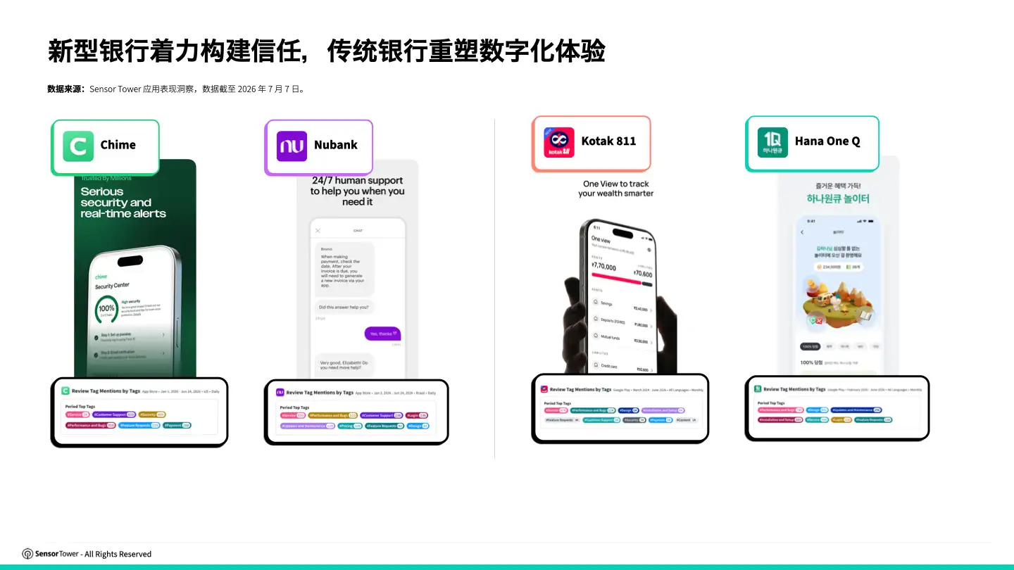 -CN- 2026 Digital Banking Report(pg21) -CN- 2026 Digital Banking Report(pg21)