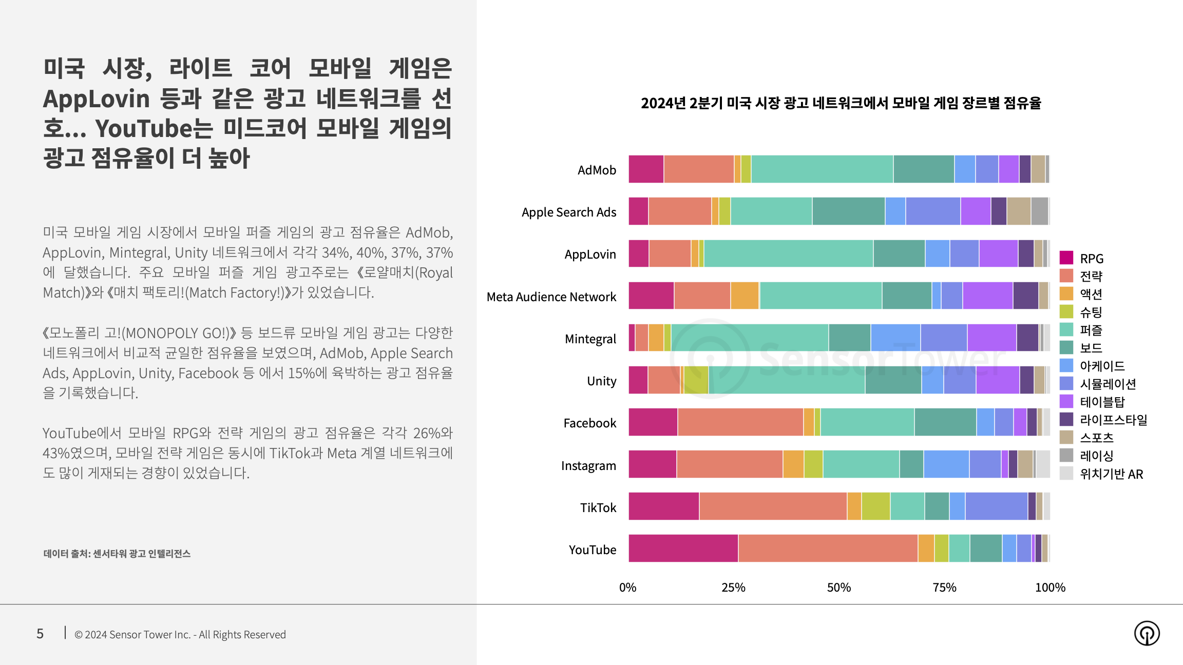 -KR- State of Mobile Games Advertising 2024 Report(pg5)