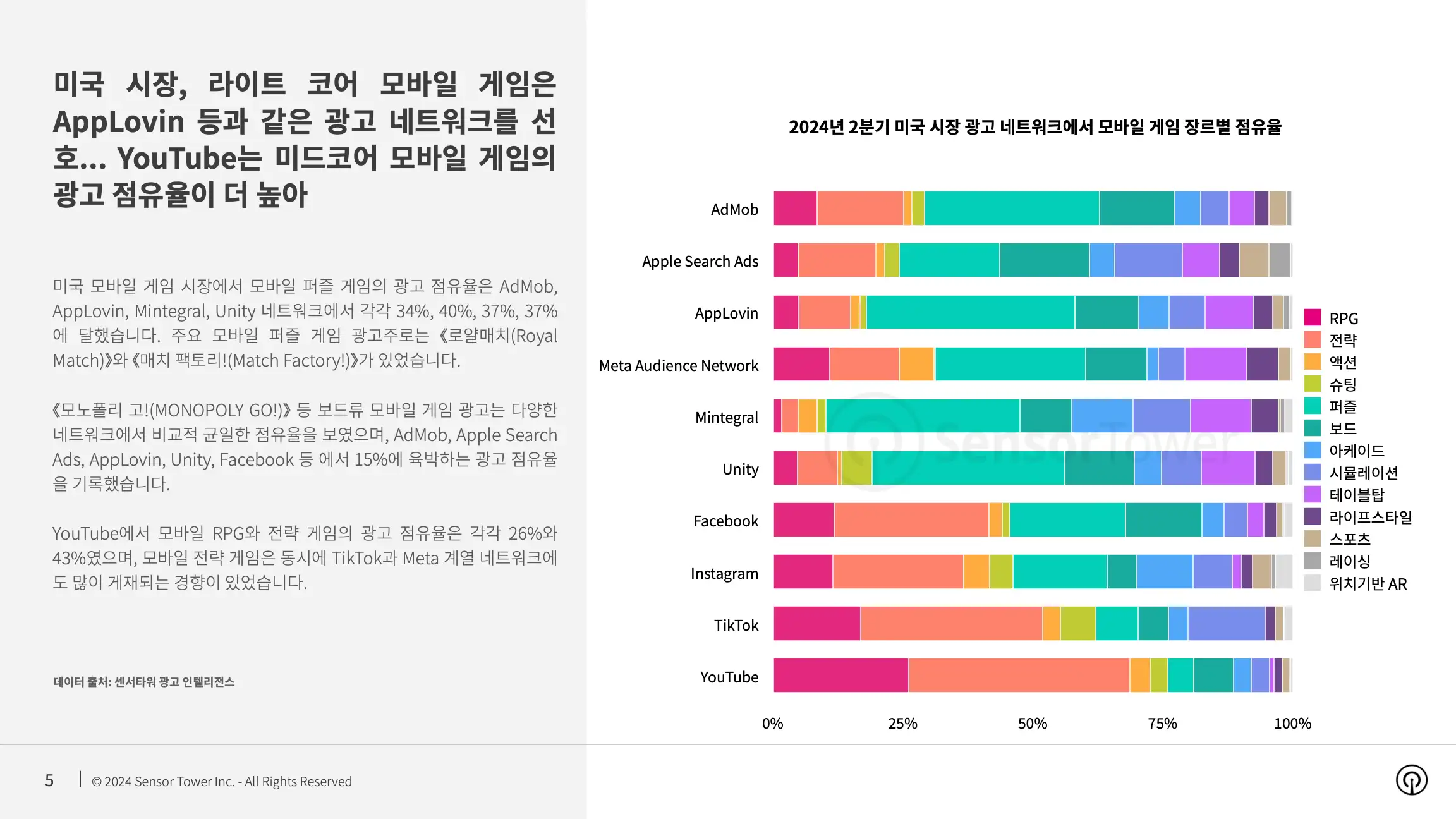 -KR- State of Mobile Games Advertising 2024 Report(pg5)