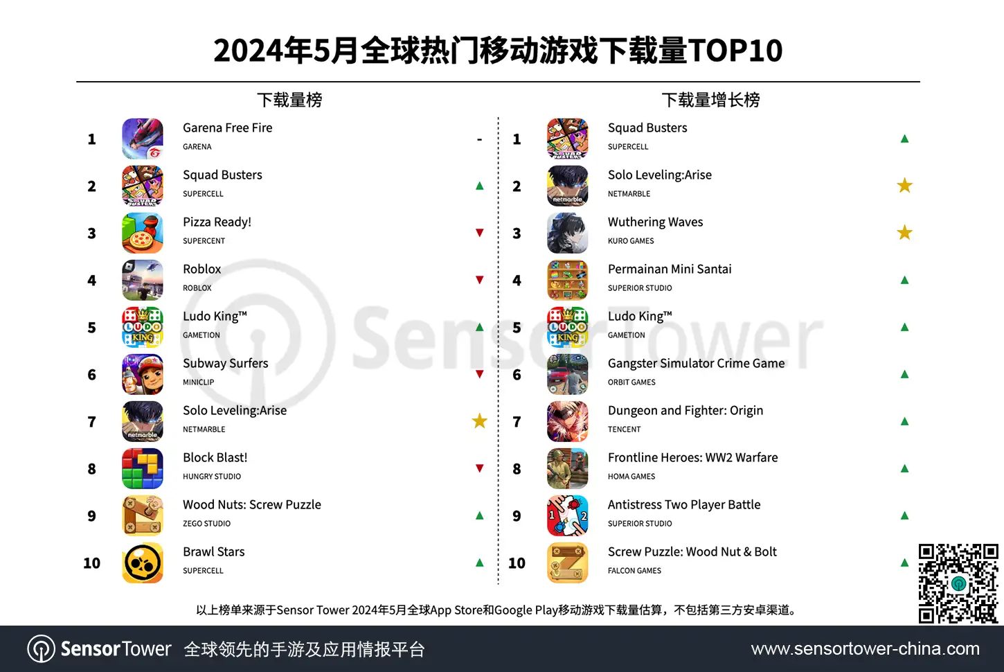 -CN--Top-Mobile-Games-Worldwide-for-May-2024-by-Downloads-v3