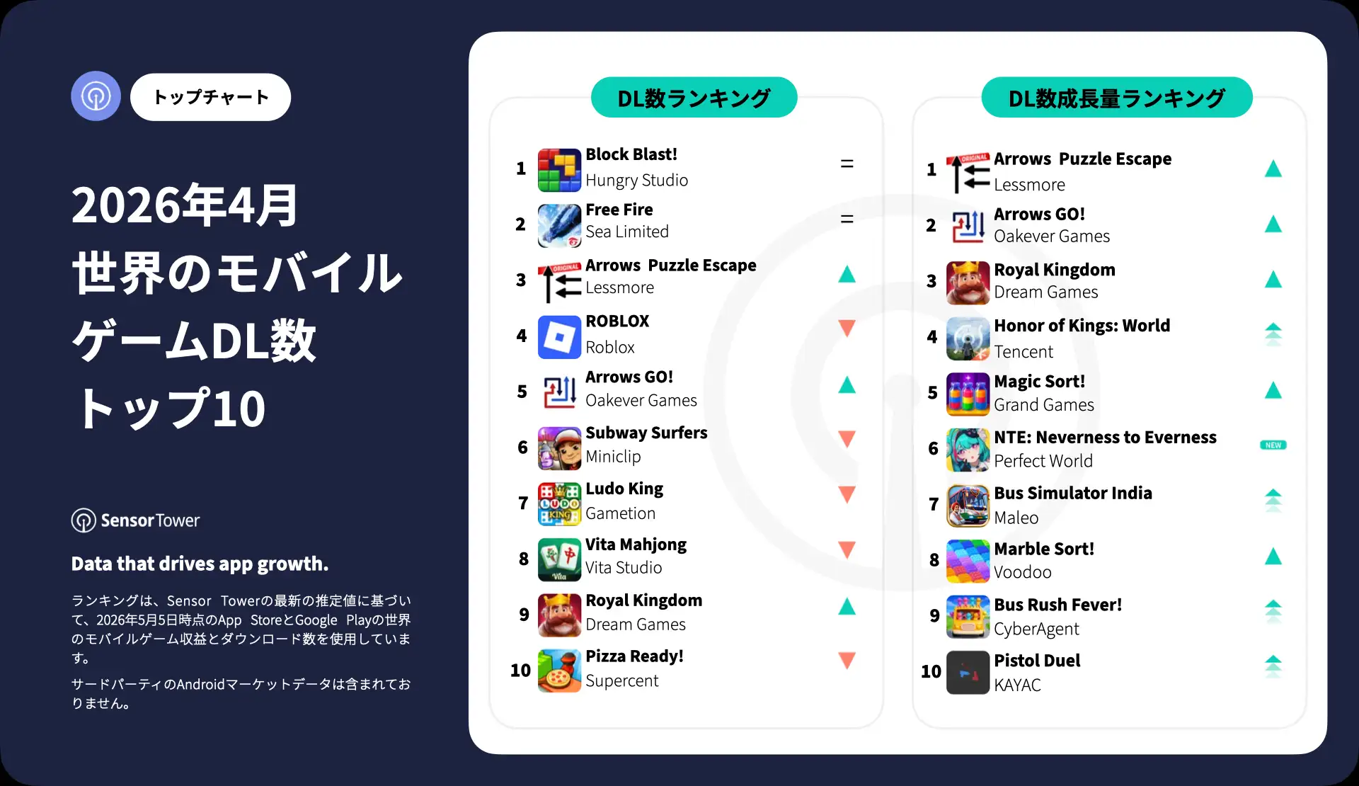-JP- Top Mobile Games Worldwide for April 2026 by Downloads