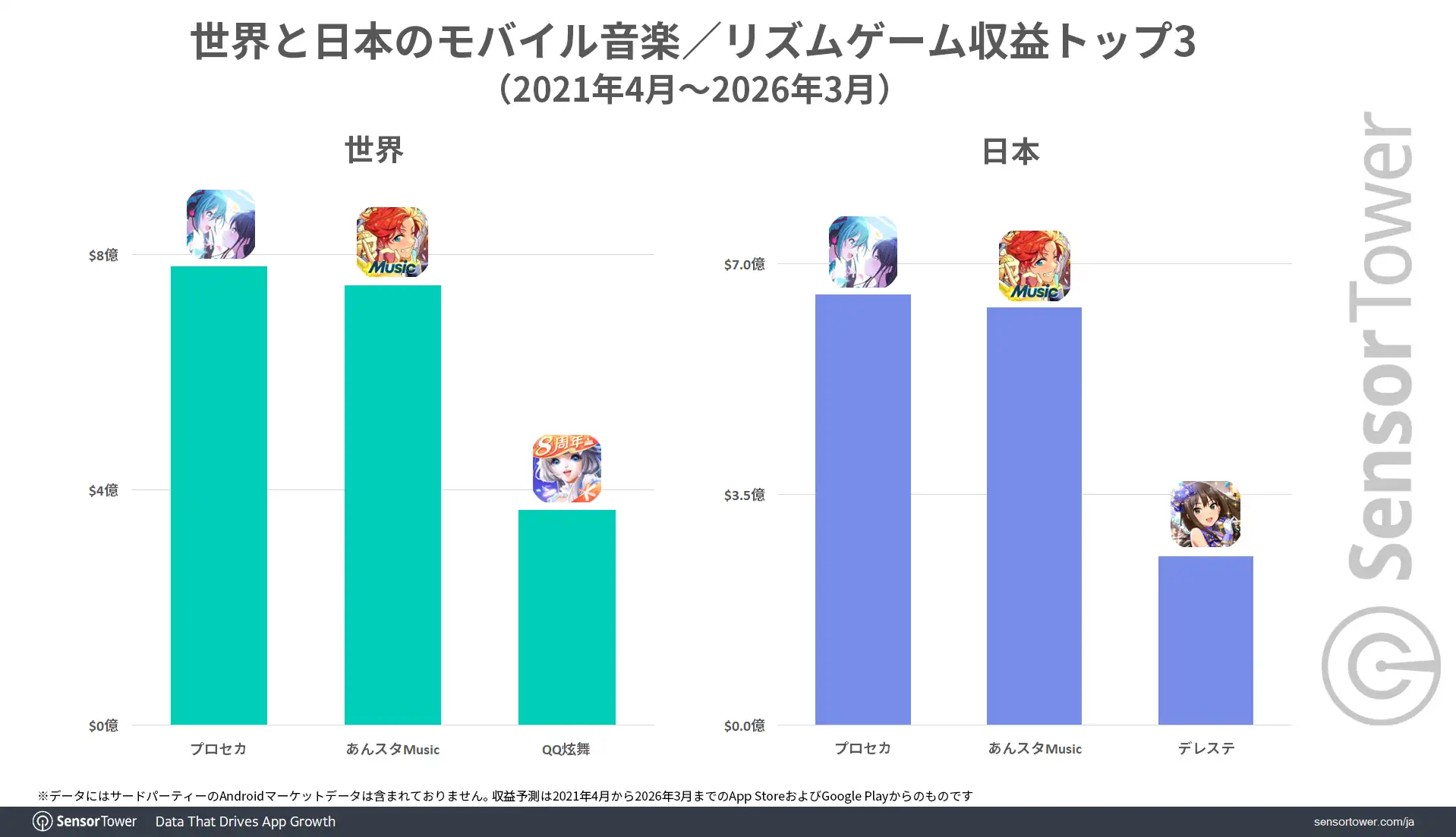 Mobile-Music-game-revenue-Top3-JP