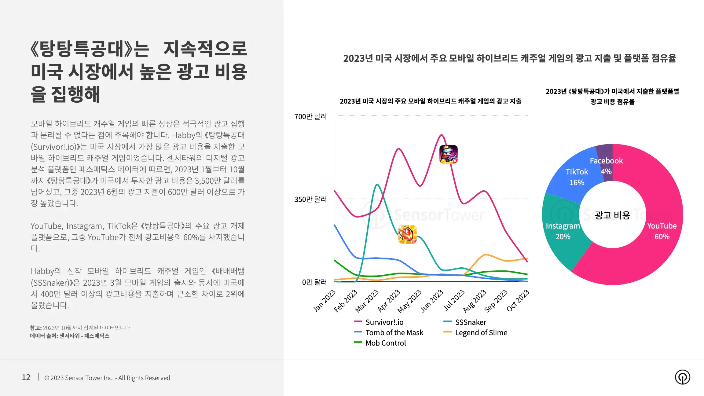 -KR- State of Hybridcasual Mobile Games 2023 Report(pg12)