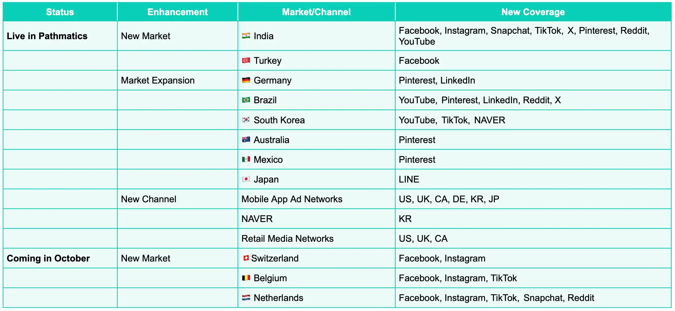 Pathmatics Channel and Network Additions