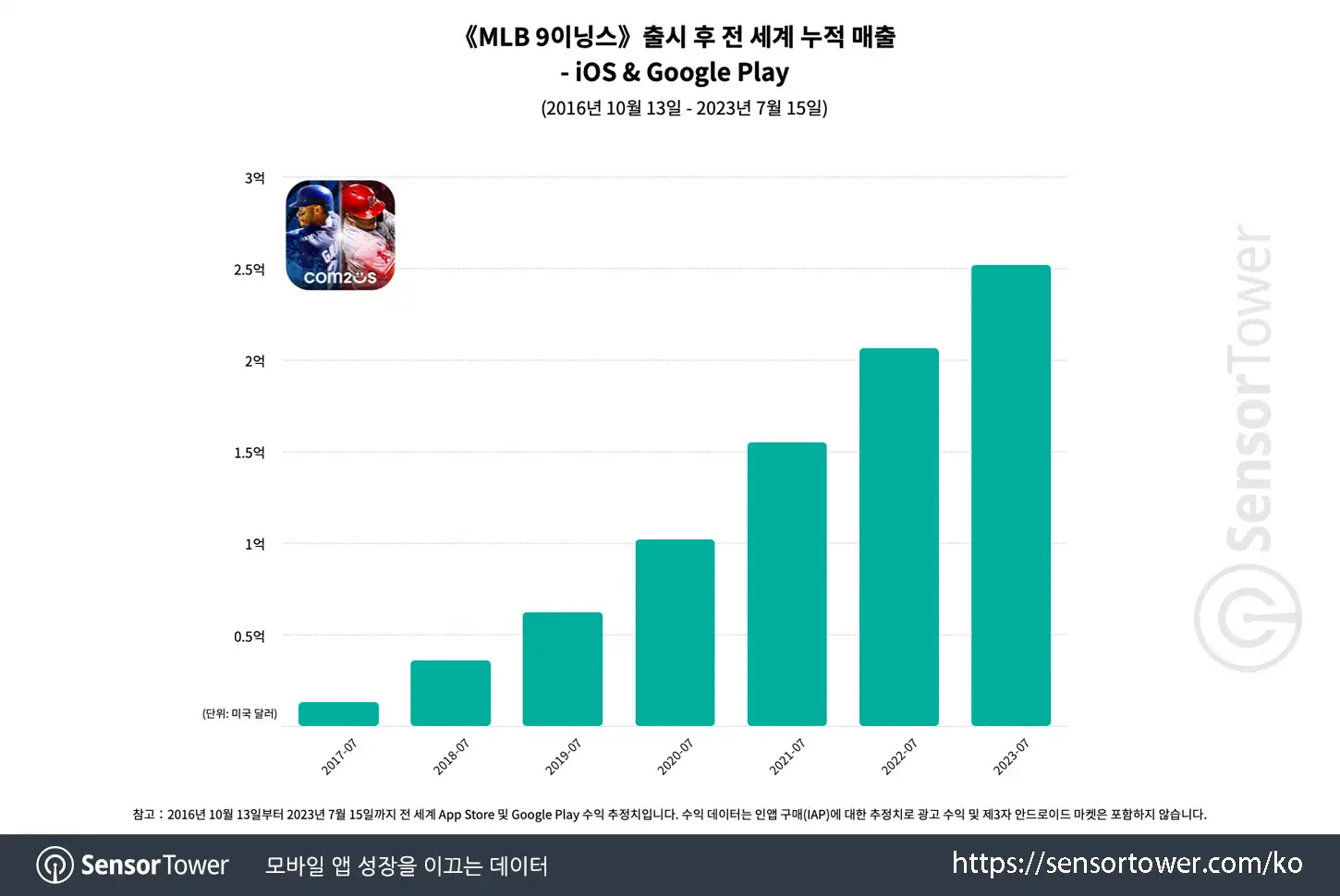 MLB 9 Innings_Chart 2