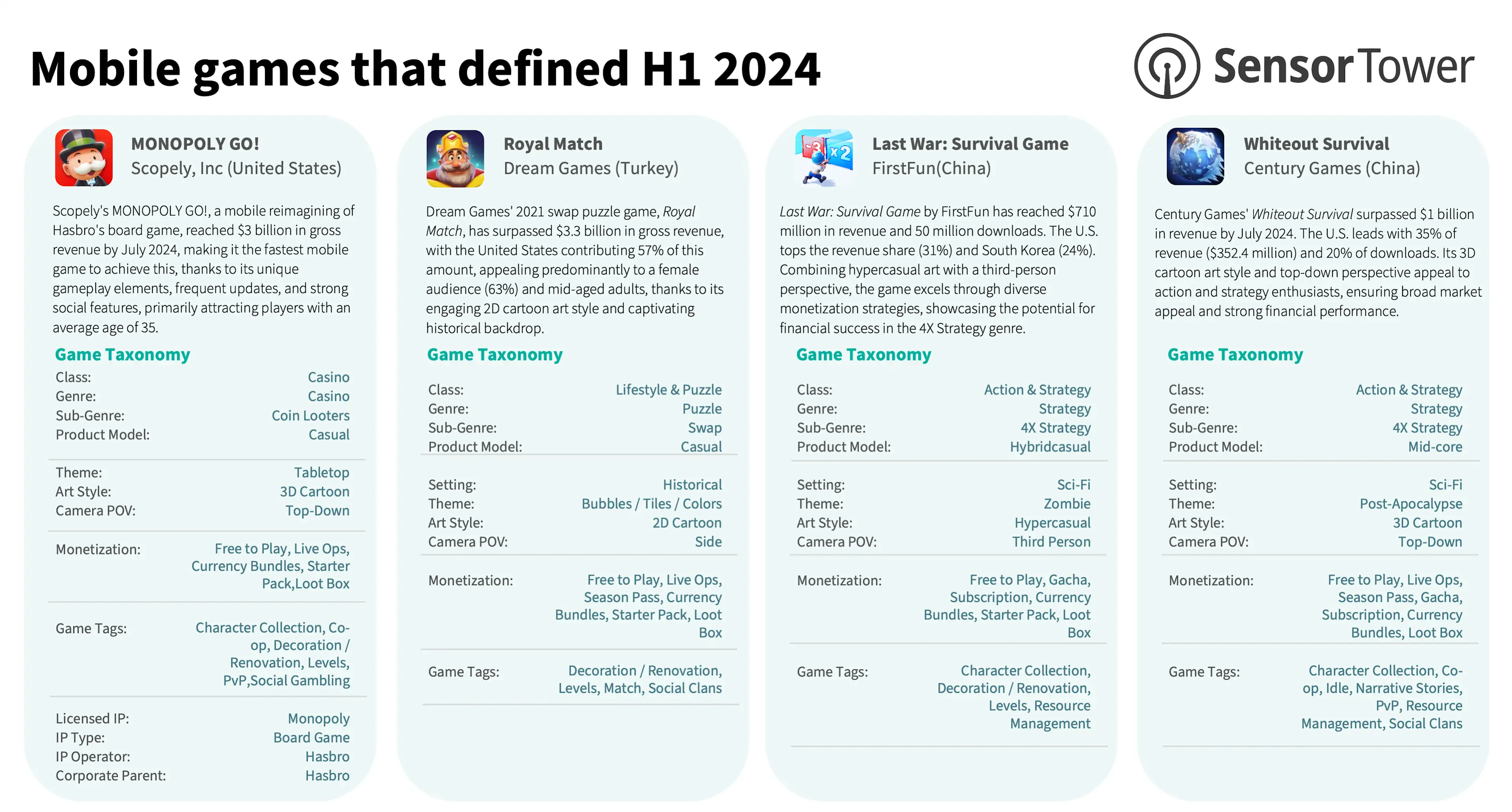 gaming-spotlight-2024_chart3