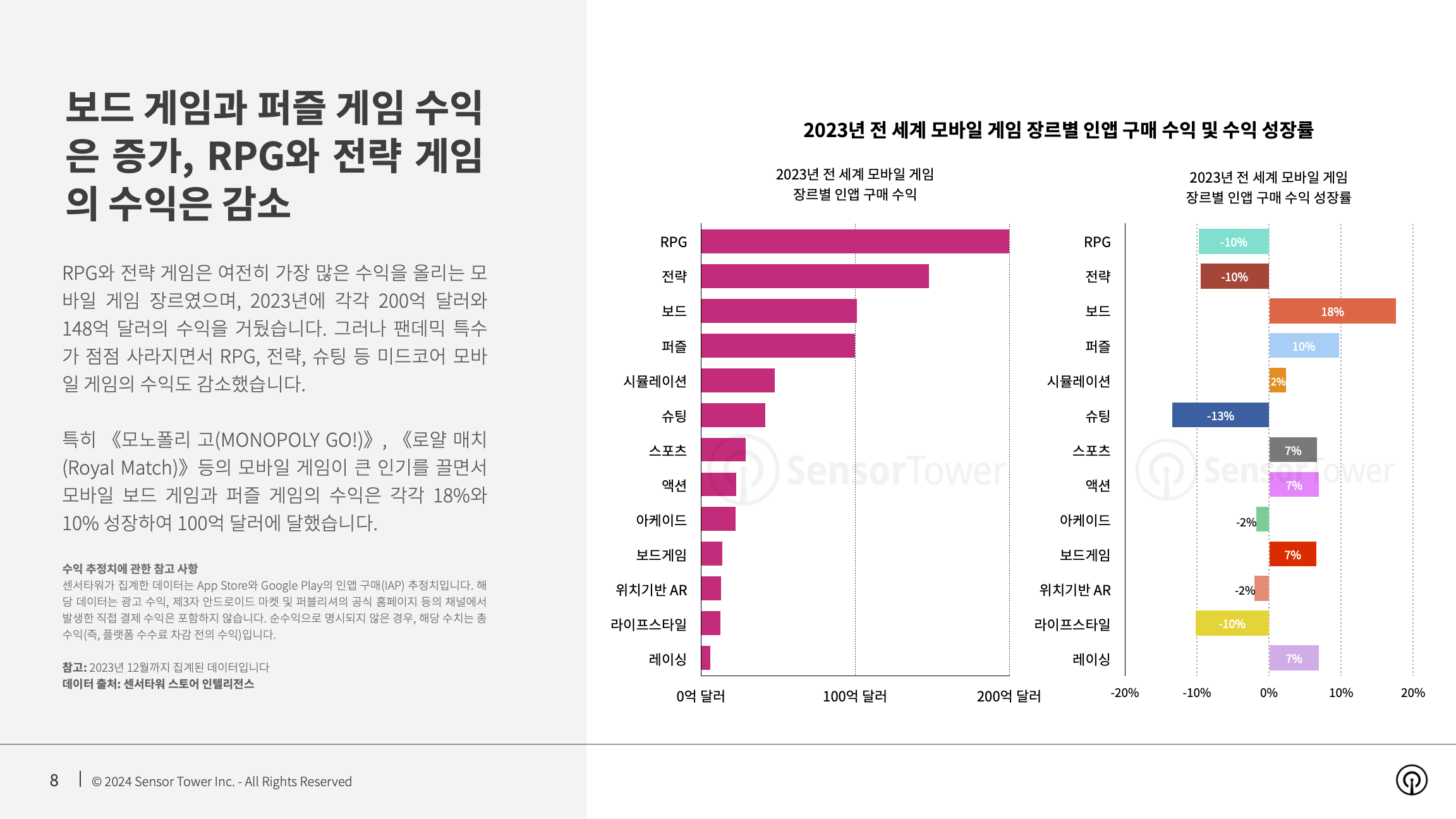 -KR- State of Mobile Game Market Outlook 2024 Report(pg8)