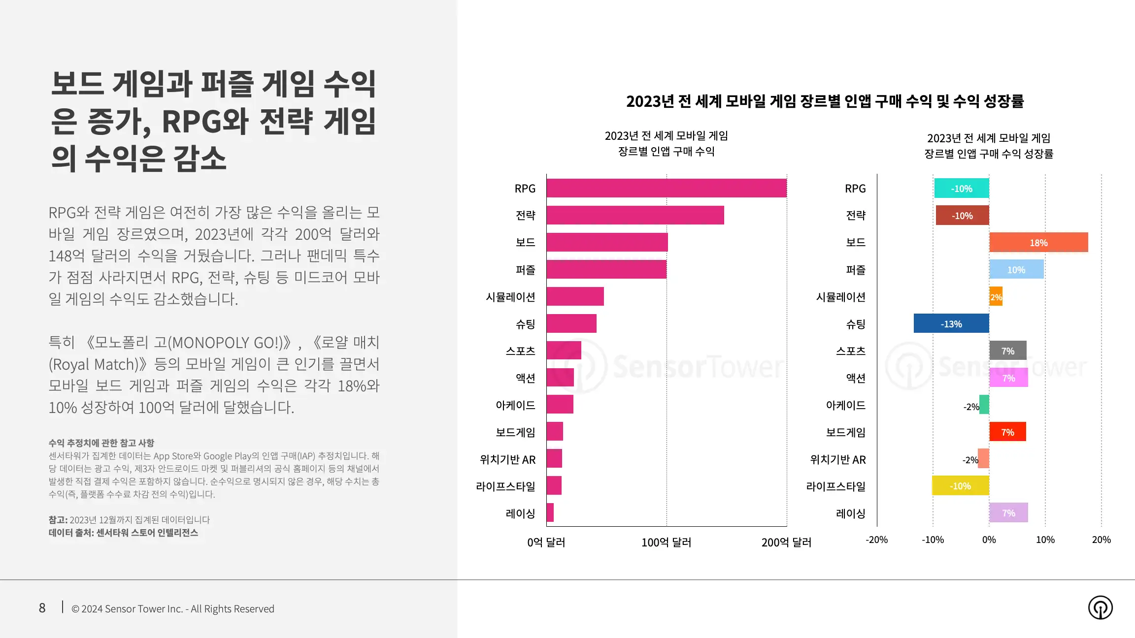 -KR- State of Mobile Game Market Outlook 2024 Report(pg8)