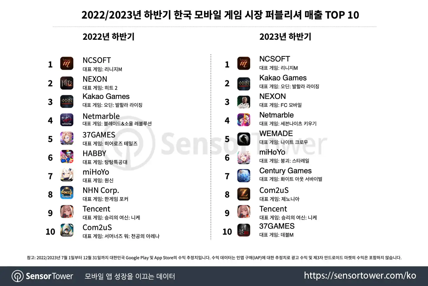 2H2023KR_Chart 5