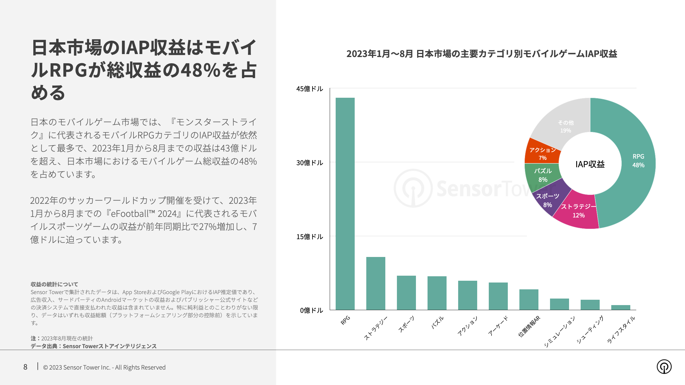 -JP- State of Mobile Games in Japan 2023 Report(pg8)